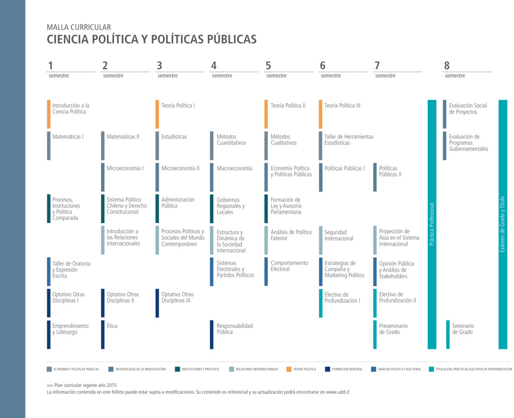 Carrera De Ciencia Política Y Políticas Públicas Admisión 2018 1143